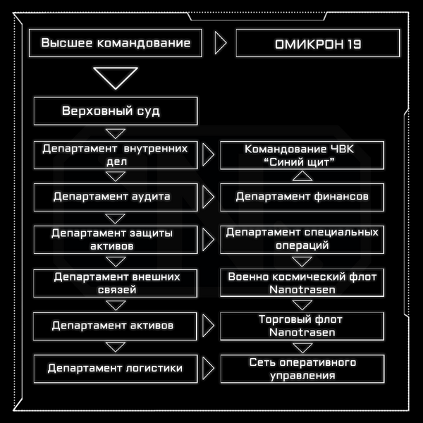 Файл:Ierarhia.png