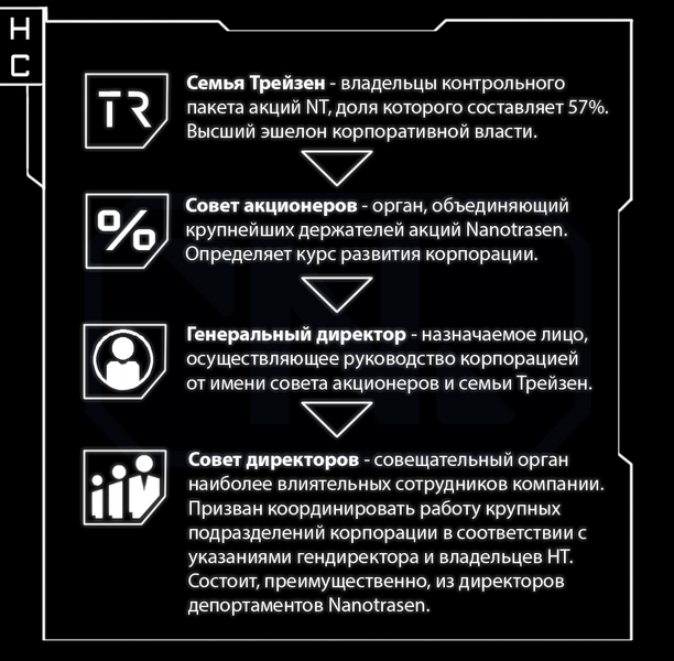 Файл:OtciNT.png